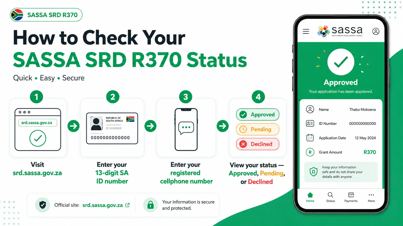 Four-step infographic showing how to check your SASSA SRD R370 status: visit srd.sassa.gov.za, enter your 13-digit ID number, enter your registered phone number, and view your status.